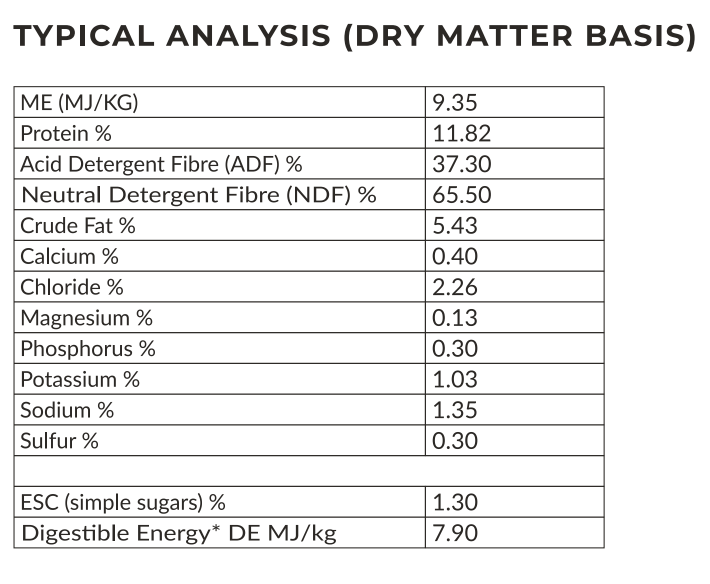 Feedright Haylage Ingredients